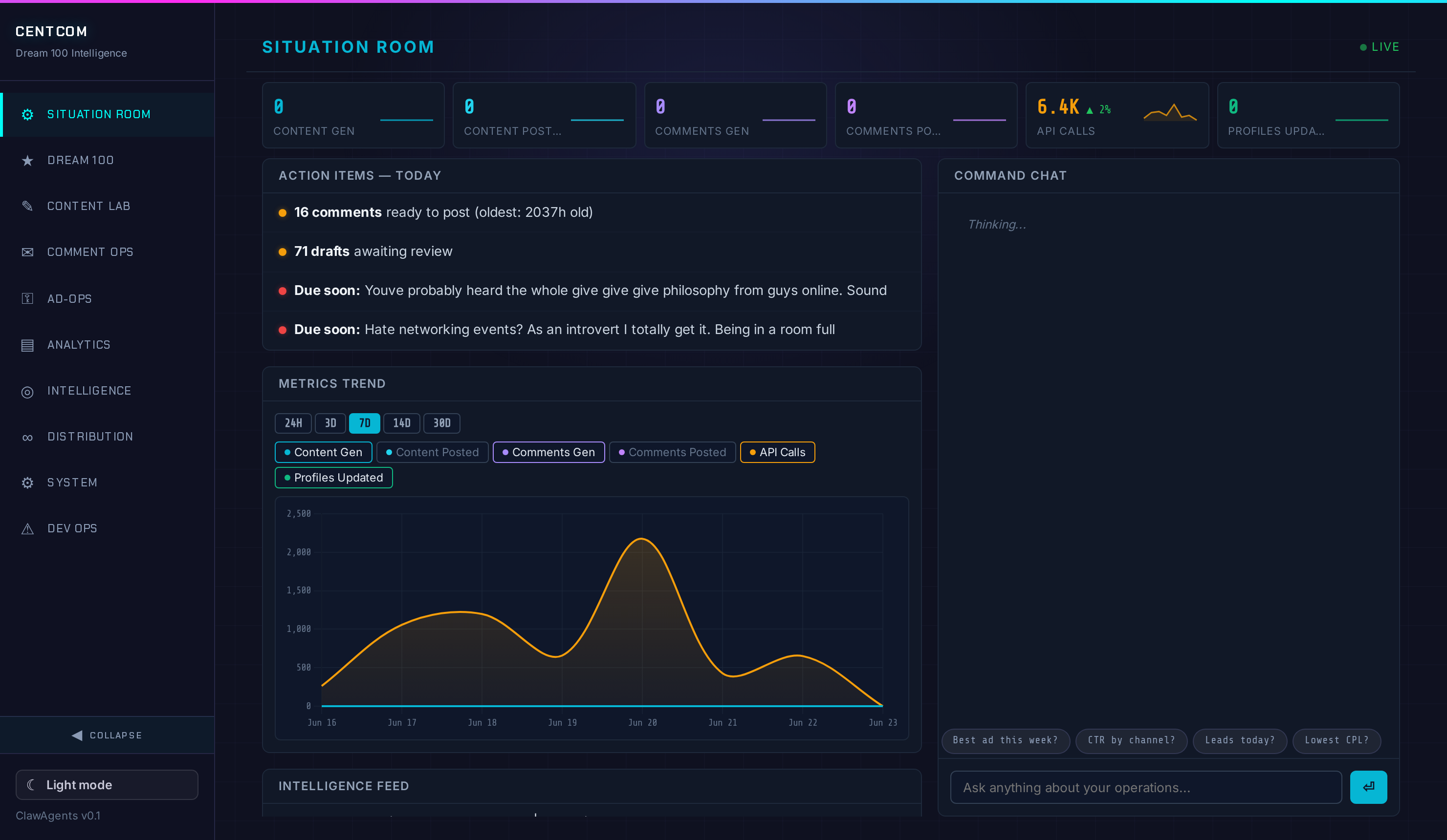 AI operations dashboard